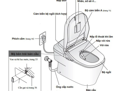 Bồn Cầu Neorest TOTO CW992VA/TCF992WA XH I